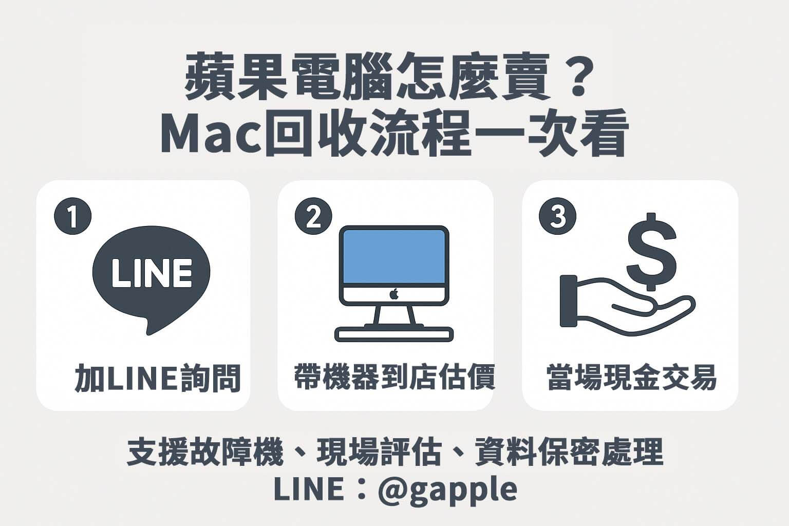 蘋果電腦怎麼賣?Mac 回收流程圖解:LINE 詢問、帶機估價、現場交易